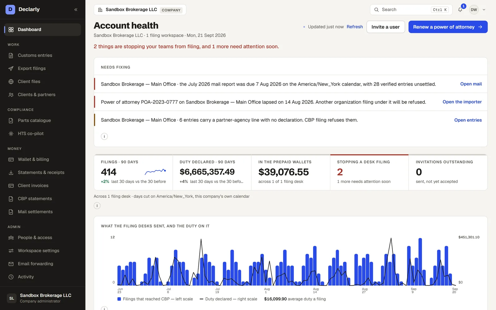 The company administrator's account health dashboard