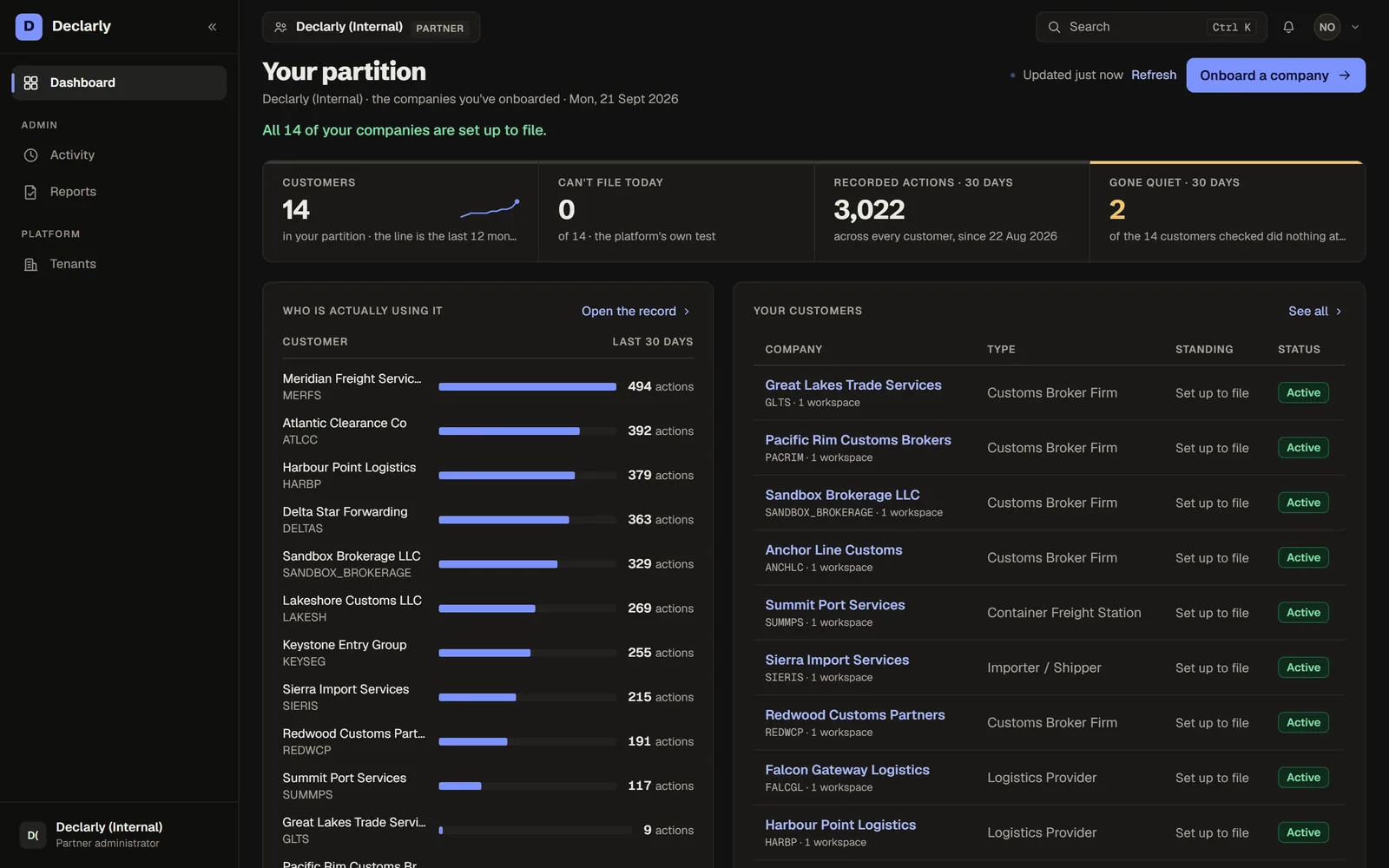 Partition dashboard with the four cards and the who-is-actually-using-it list, dark theme