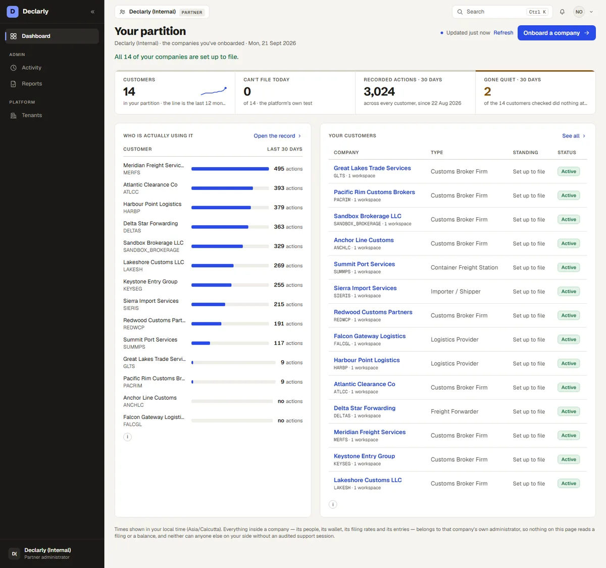 The partition dashboard with the who-is-using-it list and the customer register