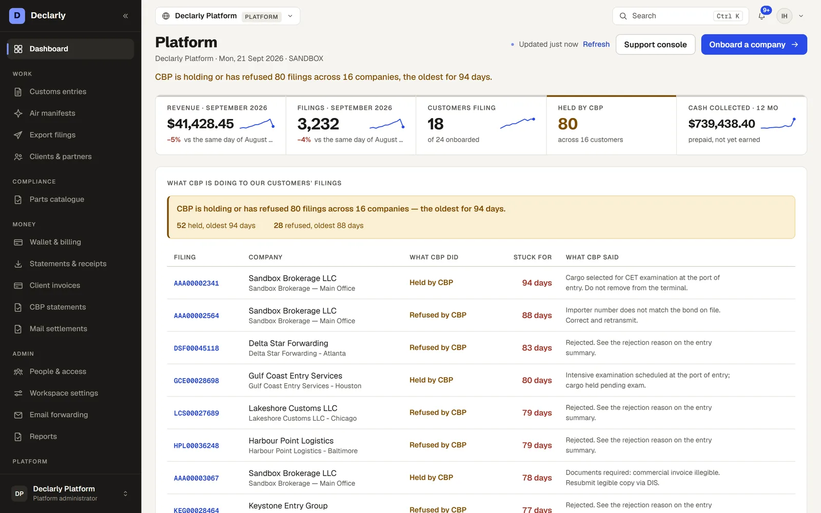 The Declarly platform dashboard: partners, companies and filing workspaces across the book